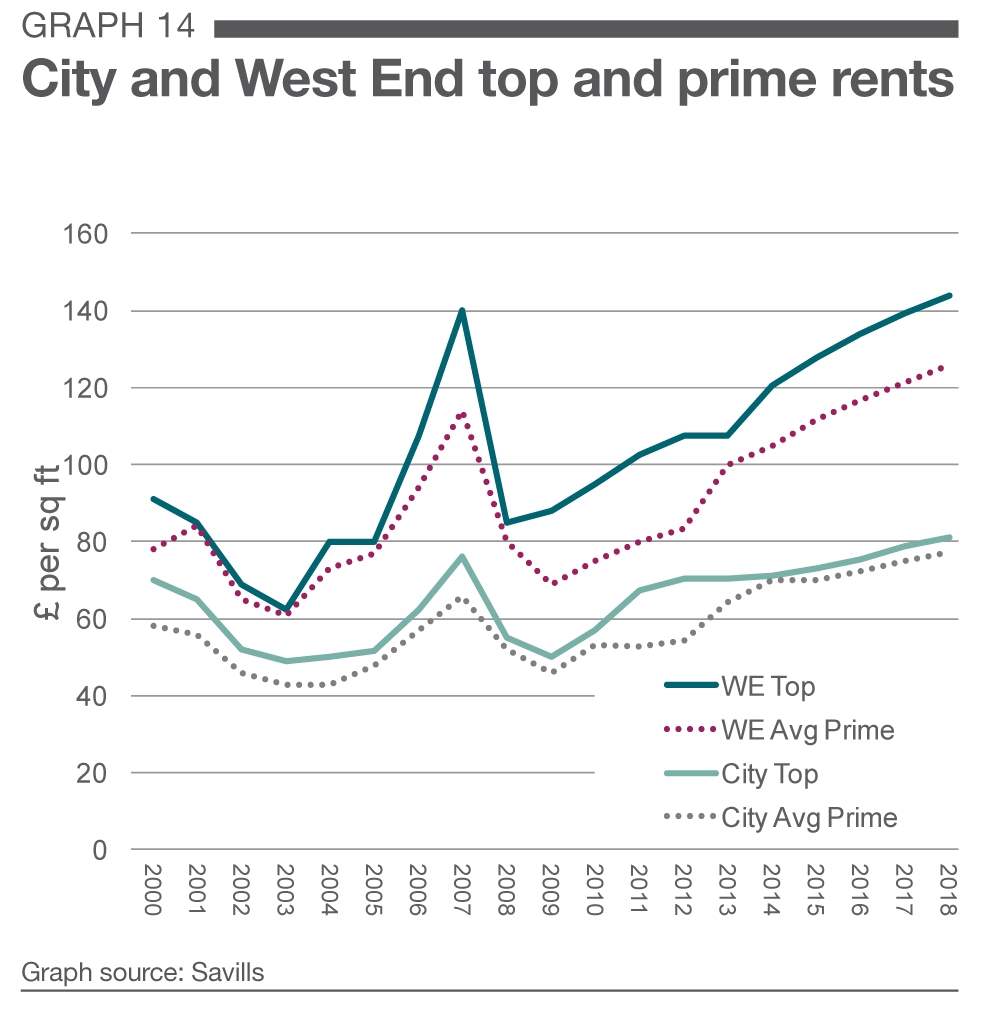 Savills | Outlook