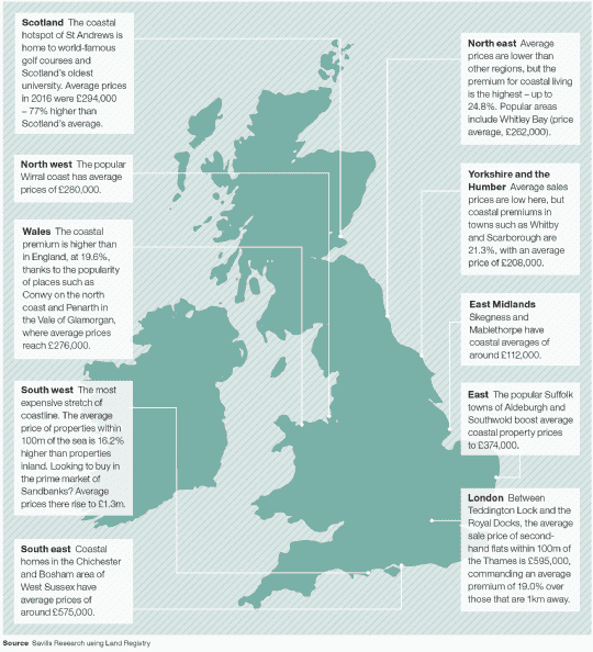 The UK's coastal hotspots