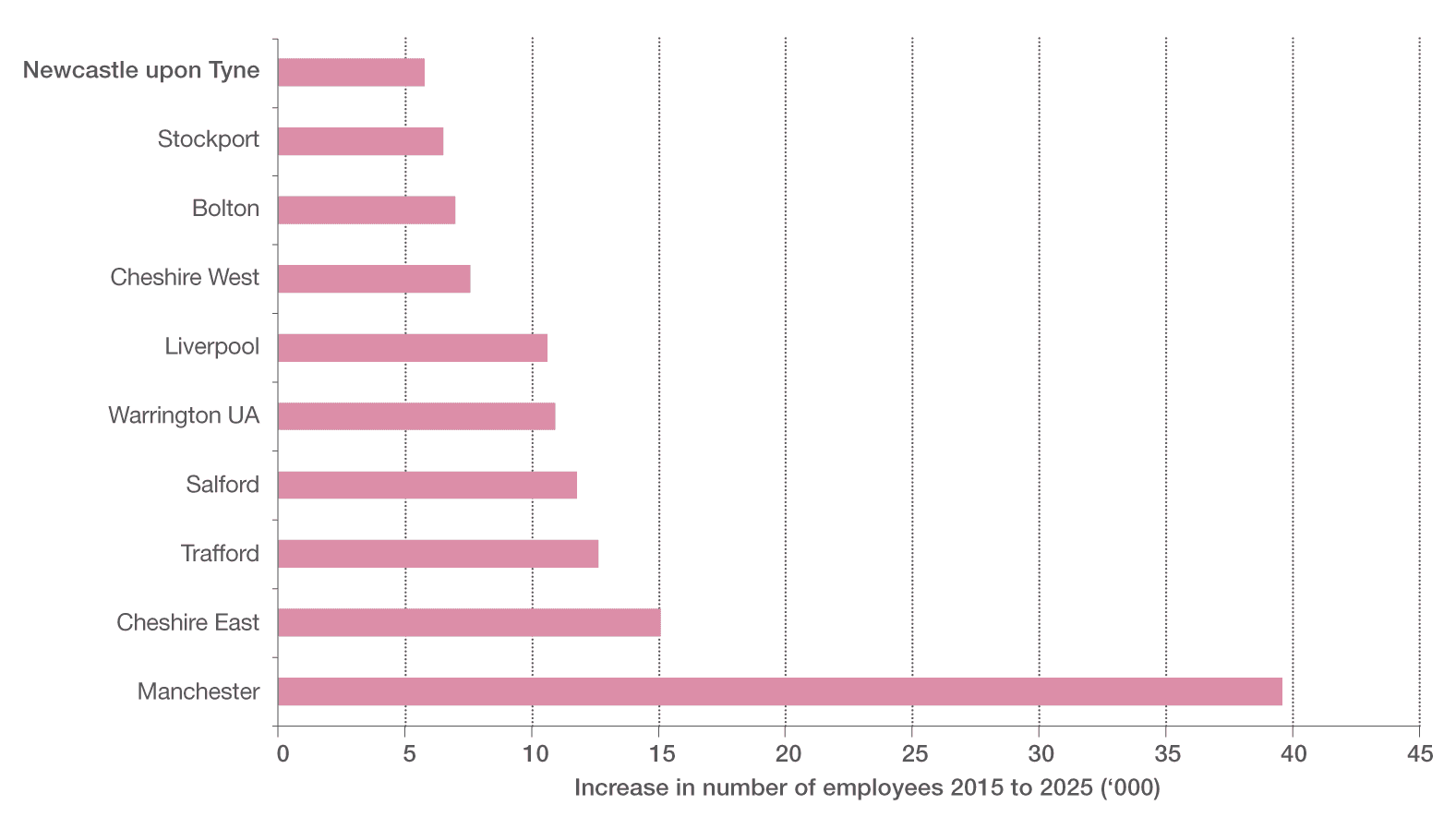 Savills A Decade Of Growth Ahead