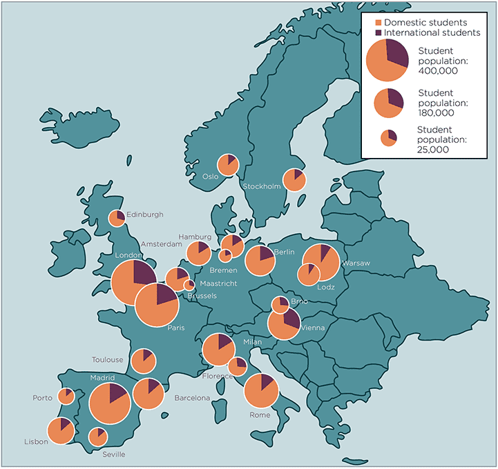 Student populations in key European cities