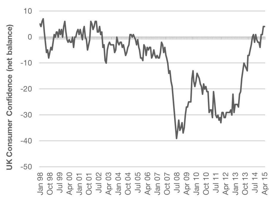 Graph 1