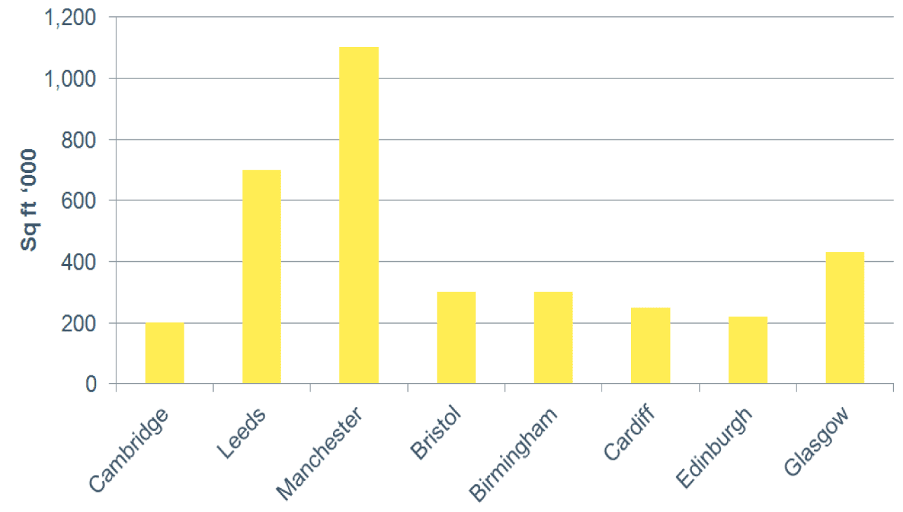 Graph 4
