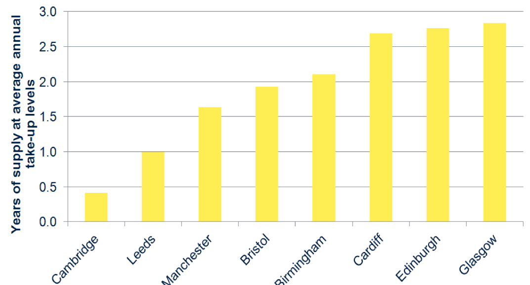 Graph 8