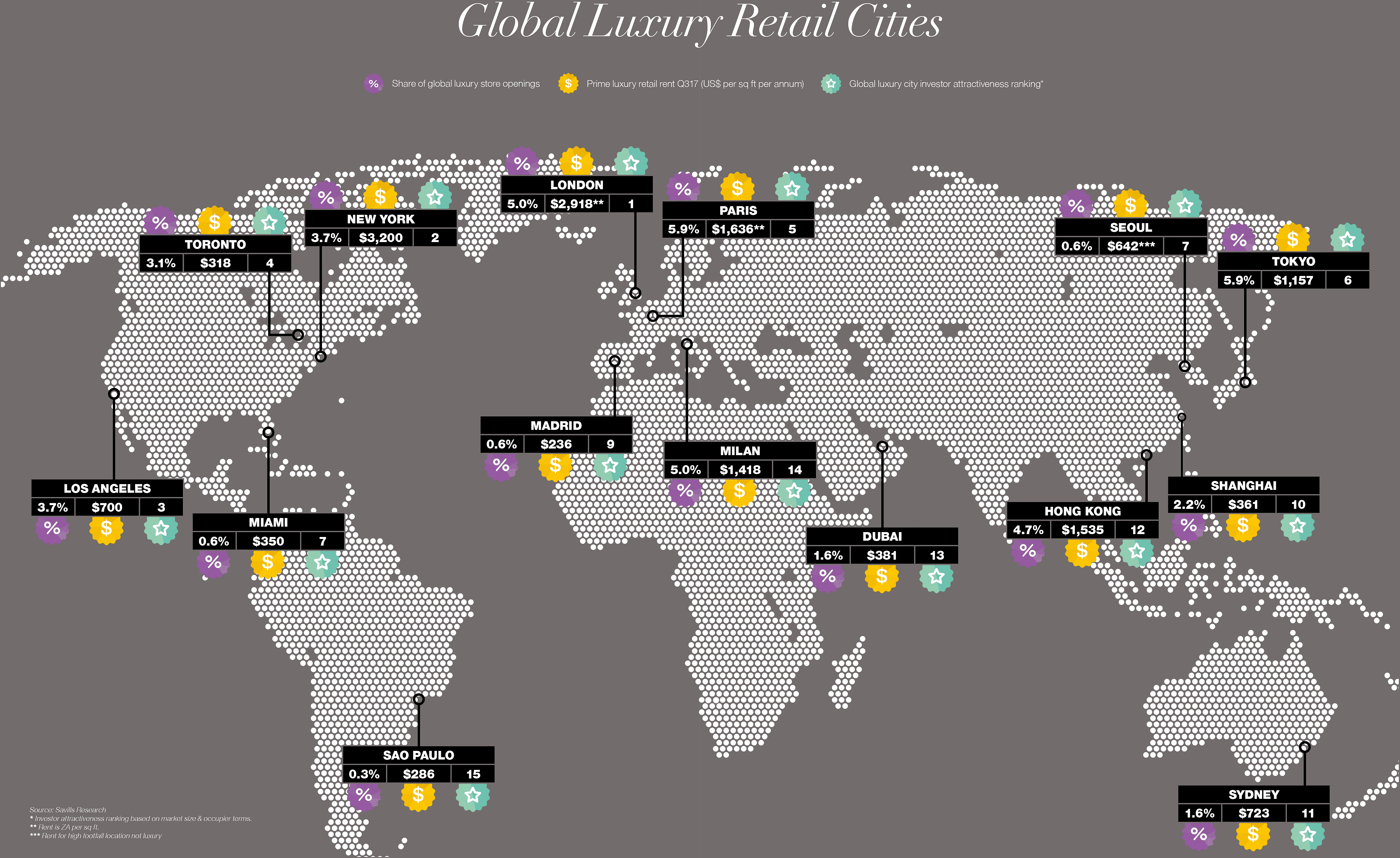 Savills UK Savills Global Luxury Retail 2018 Outlook