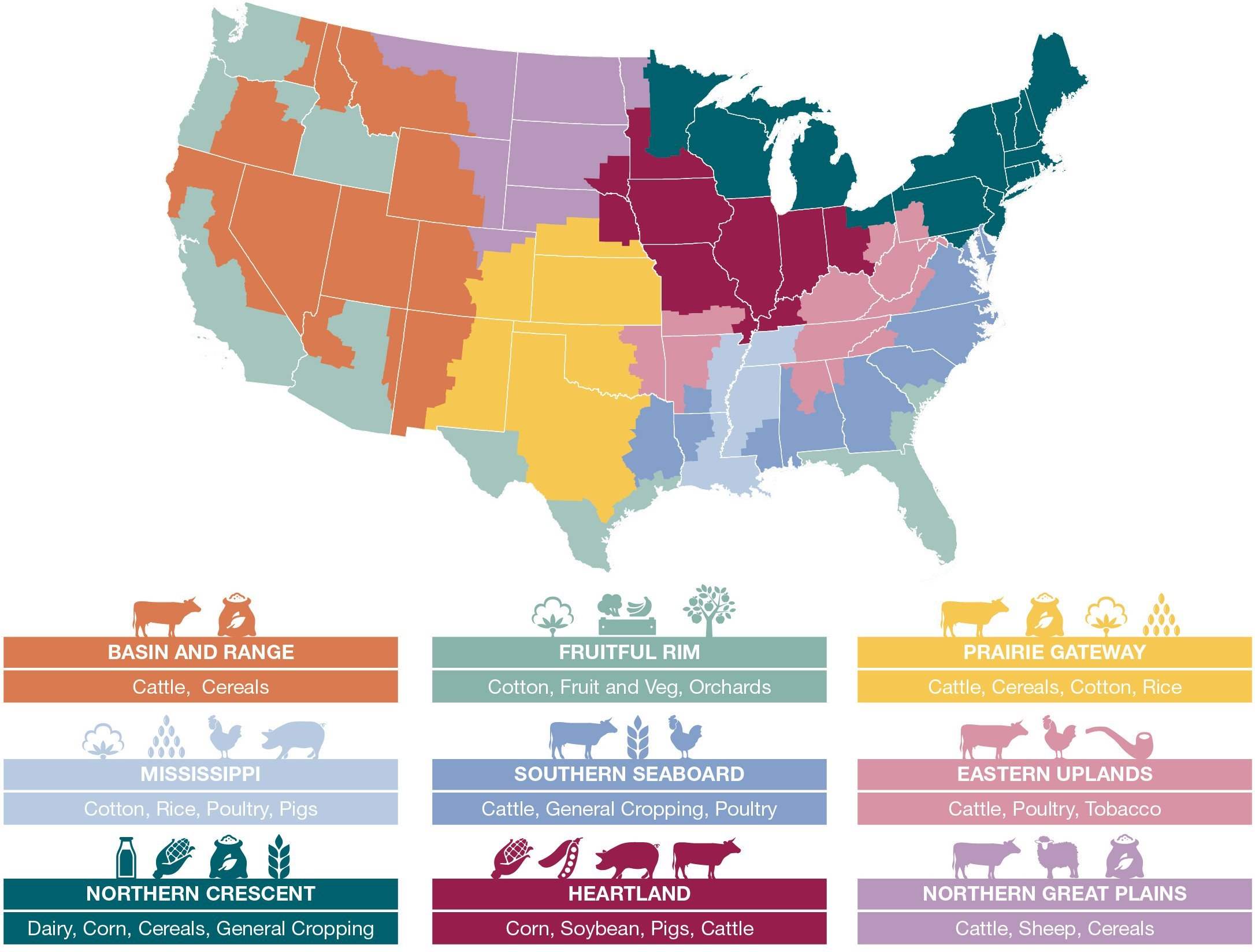 Savills The Size Of US Agriculture