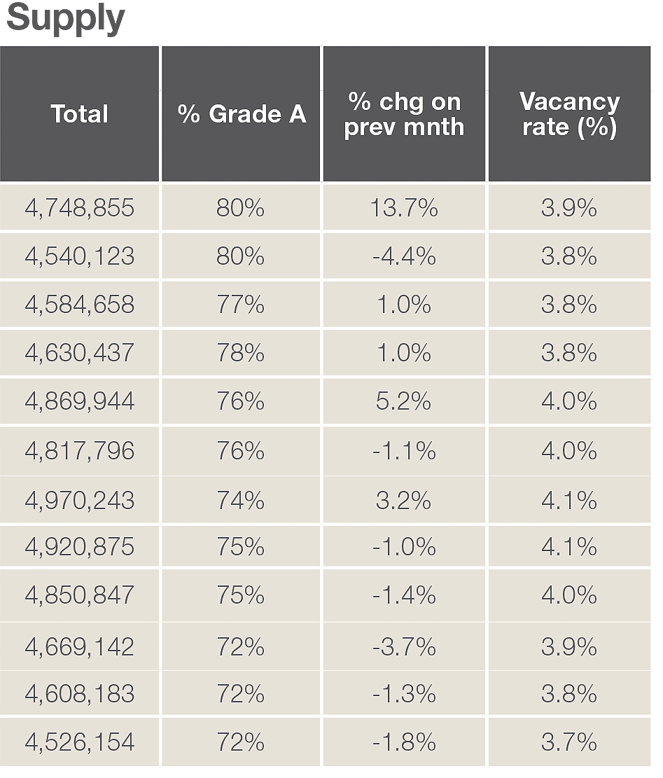 Table 3