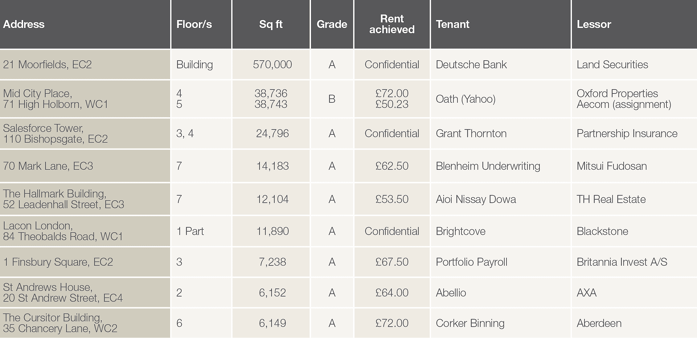 Table 8