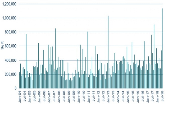 Graph 1