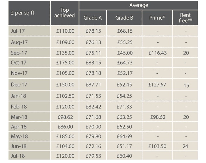 Table 4