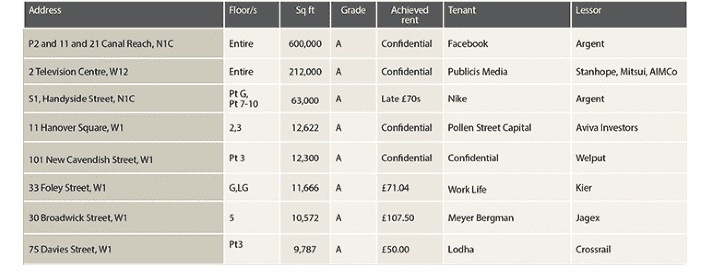 Table 7