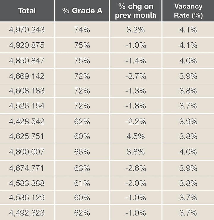 Table 3