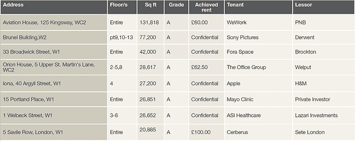 Table 7