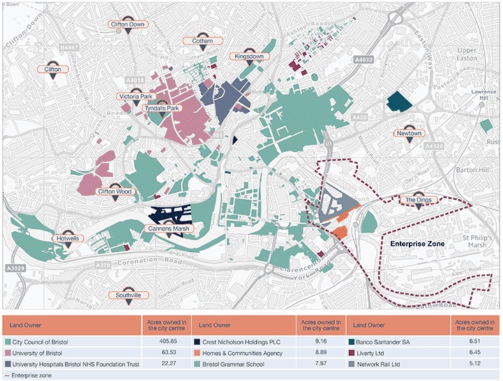 Land ownership in the city centre