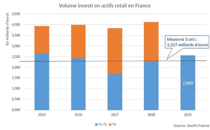 Savills