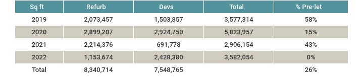 Table 4