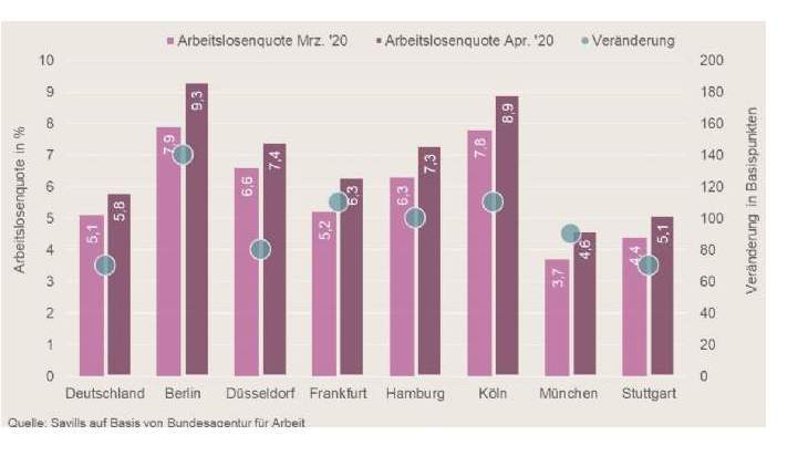 Kein einziger Arbeitsplatz müsse in der Krise verloren gehen, verkündete Bundeswirtschaftsminister vor einigen Wochen. Doch schon jetzt ist klar: Auch das umfangreichste Hilfsprogramm aller Zeiten inklusive großzügiger Regelungen beim Kurzarbeitergeld kon