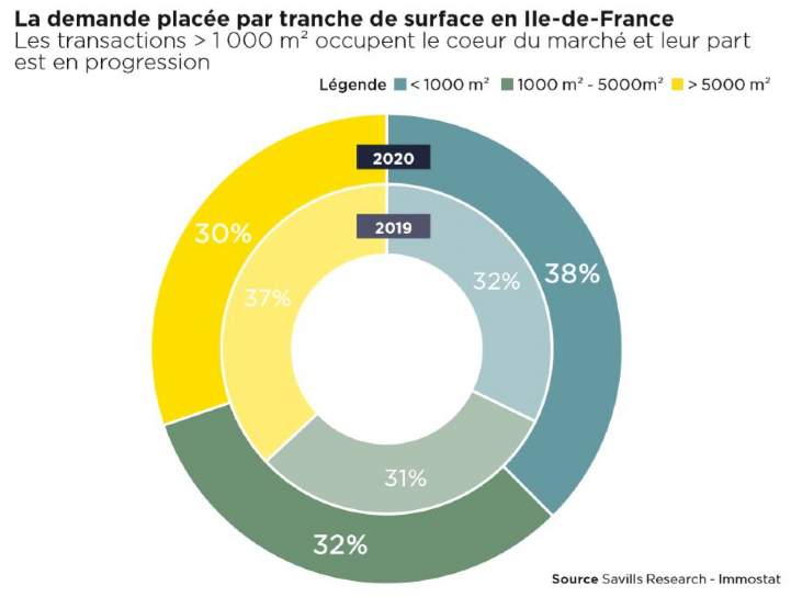 Image treatment
