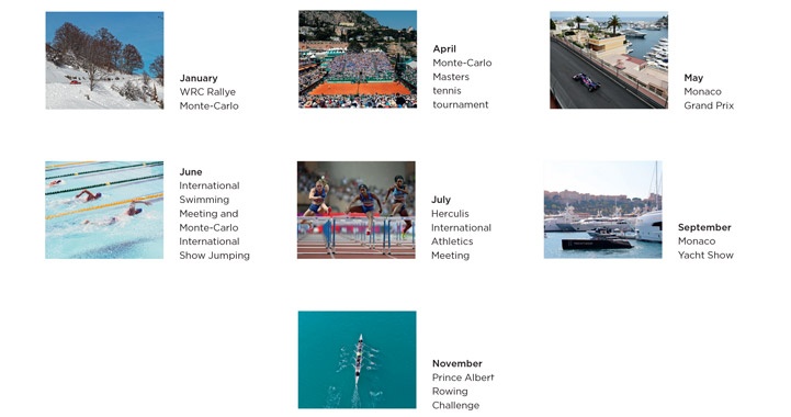 Sporting events in Monaco