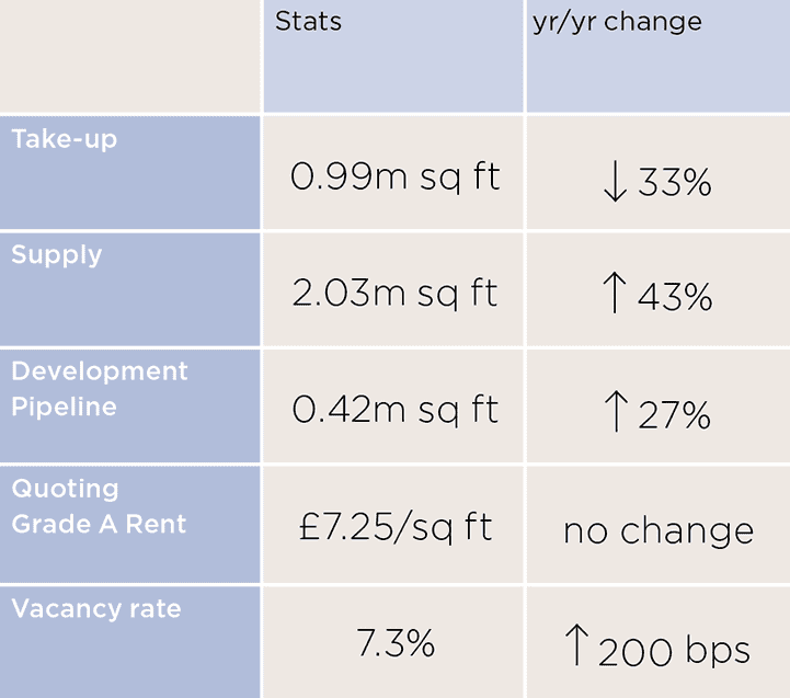 Figure 18