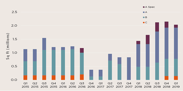 Figure 19