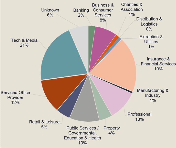 Graph 2