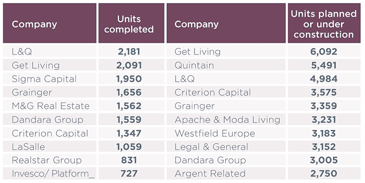 Largest owners of UK BTR stock