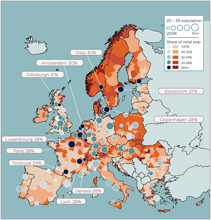 Youthful Europe % population aged 20-39 in 2028