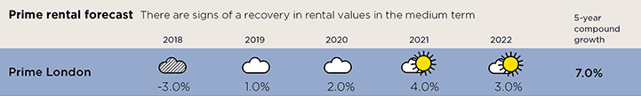 Five-year forecasts