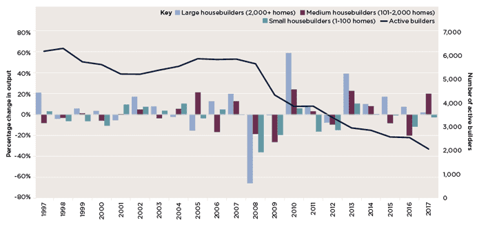 The impact of the GFC