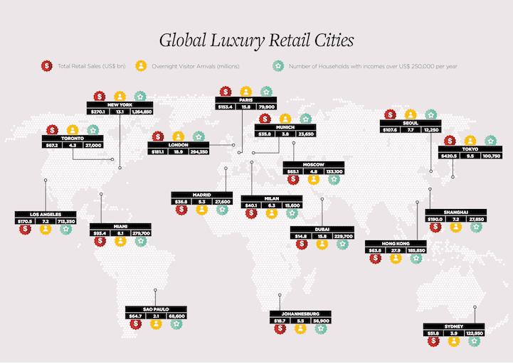 Global Luxury Retail Cities