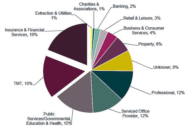 Graph 1