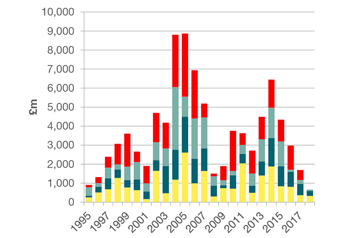 Graph 2