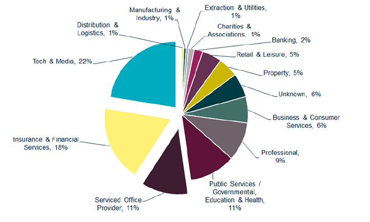 Graph 2