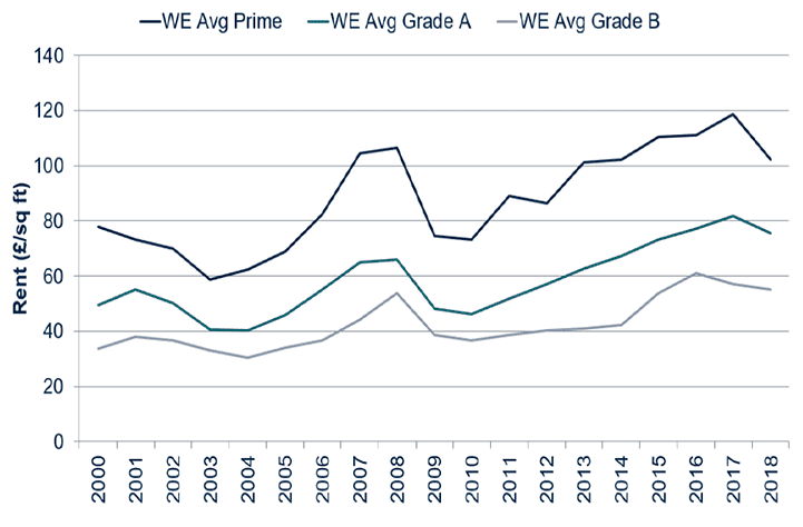 Graph 2