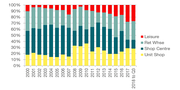 Graph 3