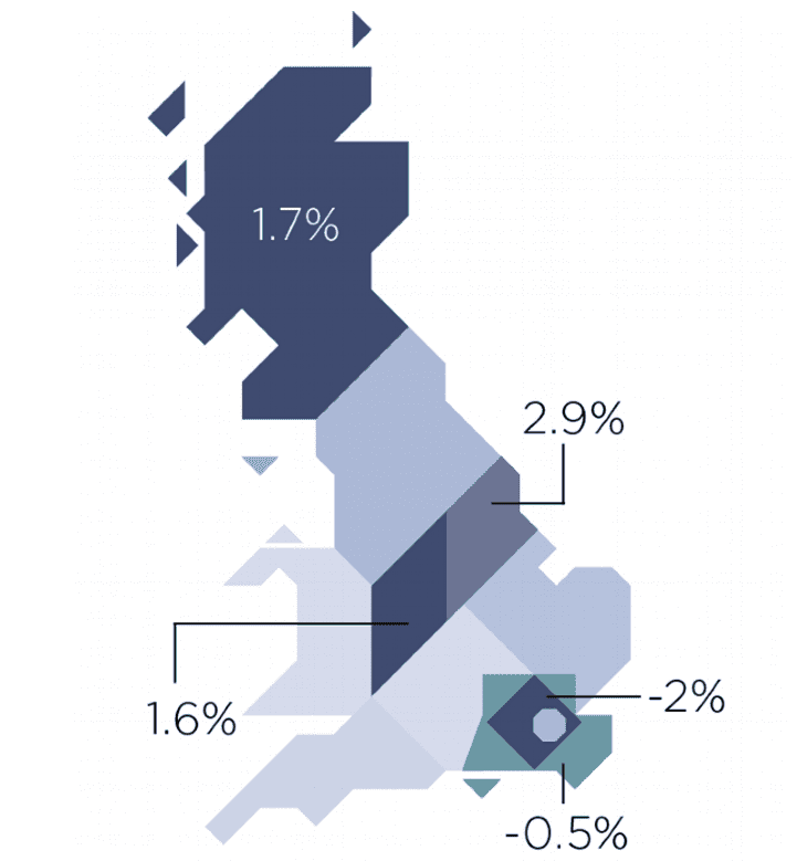 House price growth in 2018