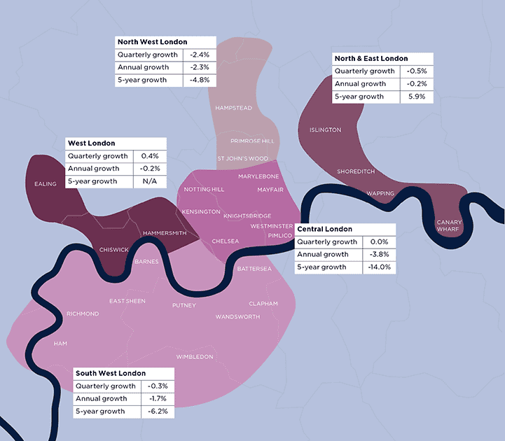 Prime rental values to September 2018