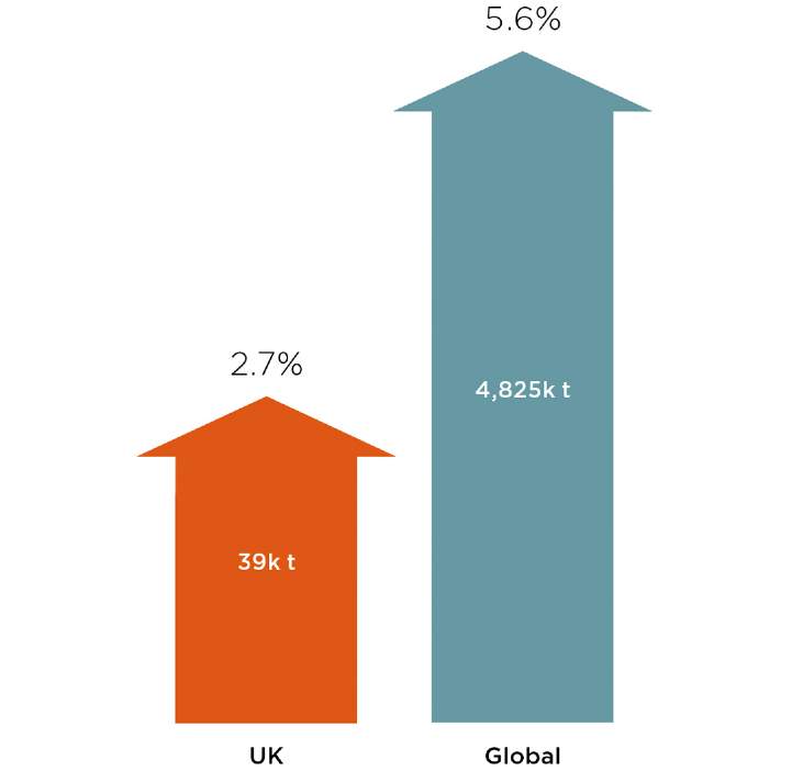 Beef and sheep-meat consumption forecast to 2020-2025