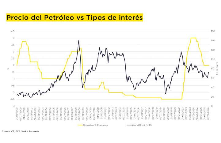 Savills Research