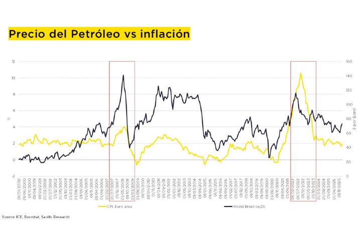Savills Research