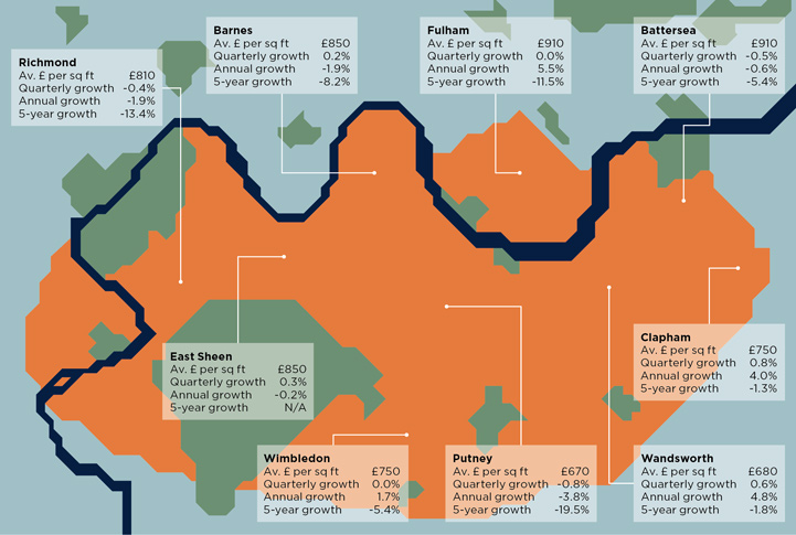 Savills Uk Market In Minutes Prime South West London Q3 2019