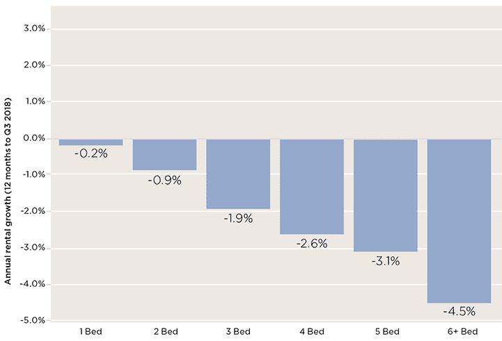 Diminishing returns