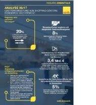 infografik-gastronomisierung-shopping-center