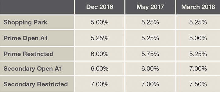 Savills UK  Spotlight: UK Retail Warehouse – April 2018