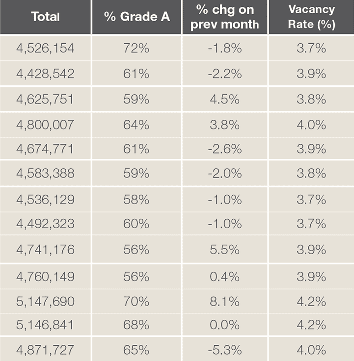 Table 3