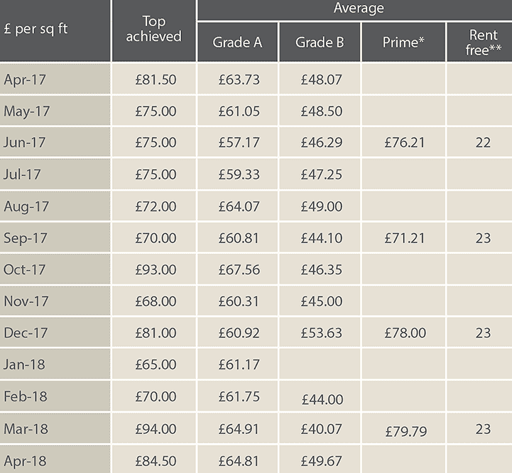 Table 4