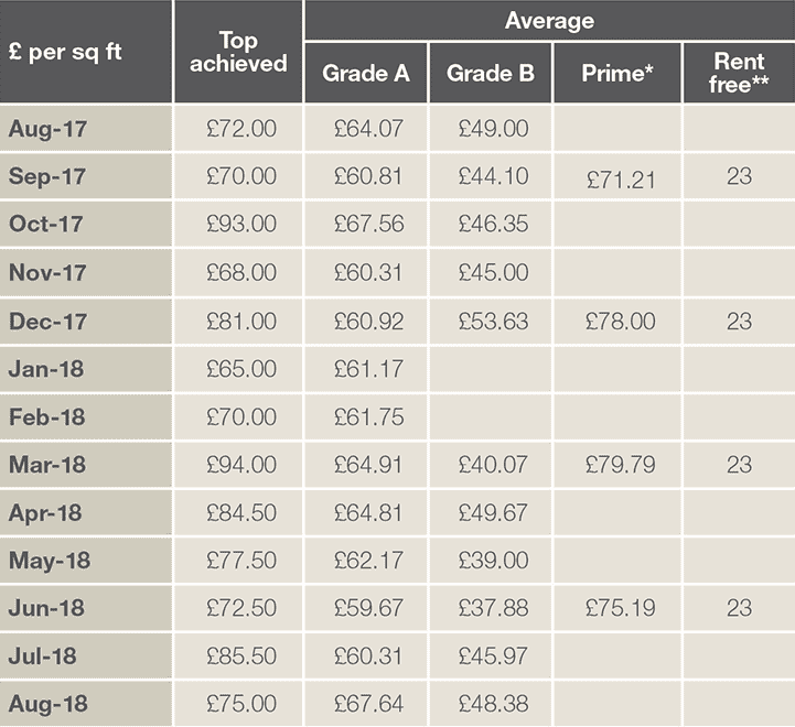 Table 4