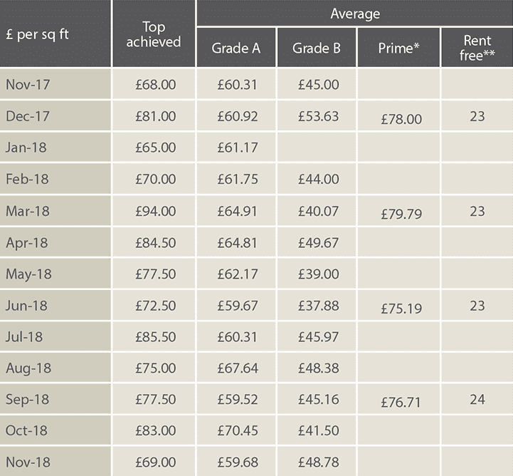 Table 4