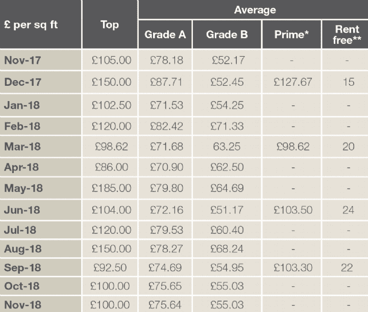 Table 4