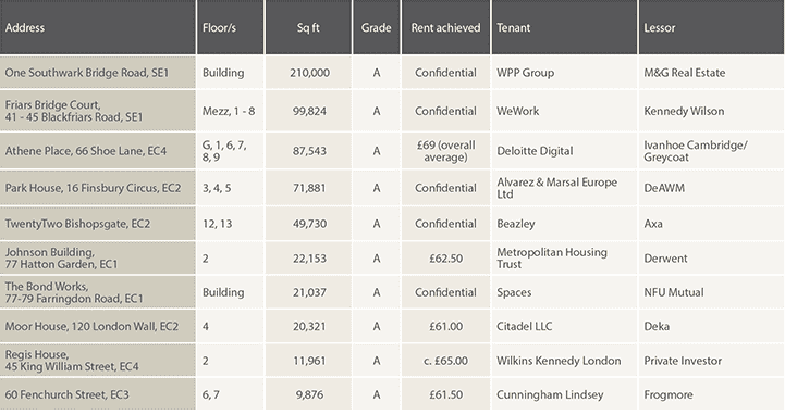 Table 8